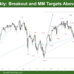 DAX 40 Breakout and MM Targets Above, ATH