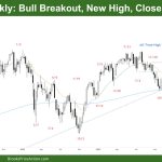 DAX 40 Bull Breakout, New High, Close Inside TR