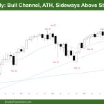 DAX 40 Bull Channel, ATH, Sideways Above Strong Pullback