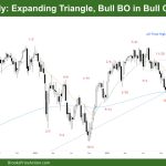 DAX 40 Expanding Triangle, Bull BO in Bull Channel