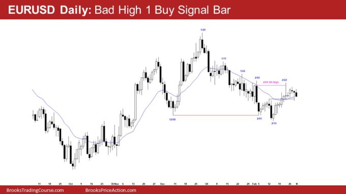 Emini Test of February 23rd 3 EURUSD Daily: Bad High 1 Buy Signal Bar