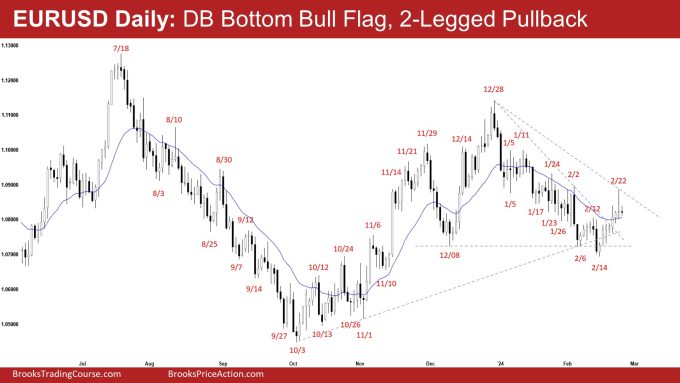 EURUSD Daily: DB Bottom Bull Flag, 2-Legged Pullback