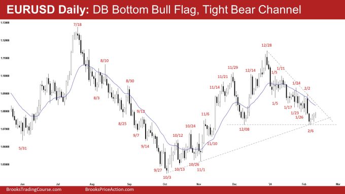 EURUSD Daily: DB Bottom Bull Flag, Tight Bear Channel