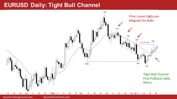 EURUSD Daily: Tight Bull Channel 