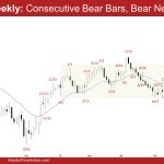 EURUSD Weekly: Consecutive Bear Bars, Bear Need FT