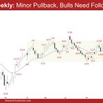 EURUSD Weekly: Minor Pullback, Bulls Need Follow-through, Minor Pullback on EURUSD