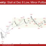 EURUSD Weekly: Stall at Dec 8 Low, Minor Pullback? EURUSD Outside Doji