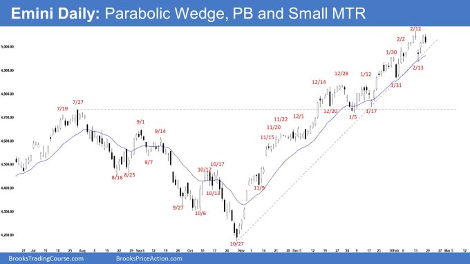 Emini Daily: Parabolic Wedge, PB and Small MTR