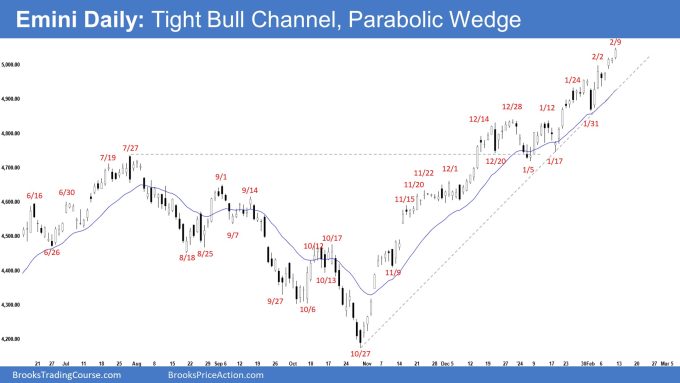 Emini Daily: Tight Bull Channel, Parabolic Wedge