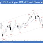 Emini Weekly: IOI forming or BO at Trend Channel Line?