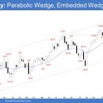 Emini Weekly: Parabolic Wedge, Embedded Wedge, Emini Embedded Wedge