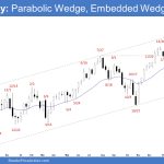 Emini Weekly: Parabolic Wedge, Embedded Wedge, Emini Embedded Wedge