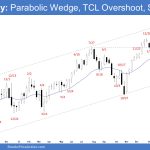 Emini Weekly: Parabolic Wedge, TCL Overshoot, Stalling, Emini Stalled