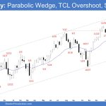 Emini Weekly: Parabolic Wedge, TCL Overshoot, Strong Bulls, Emini Parabolic Wedge