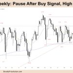 FTSE 100 Pause After Buy Signal, High in TR