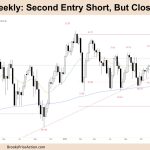 FTSE-100-Second-Entry-Short-But-Closing-on-MA