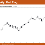 Nifty 50 Bull Flag