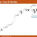 Nifty 50 Cup & Handle