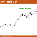 Nifty 50 Inside Bar