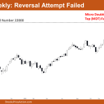 Nifty 50 Reversal Attempt Failed
