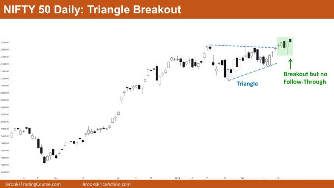 Nifty 50 Triangle Breakout