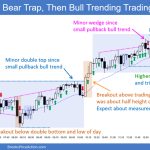 SP500 Emini 5-Min Chart Bear Trap Then Bull Trending Trading Range Day