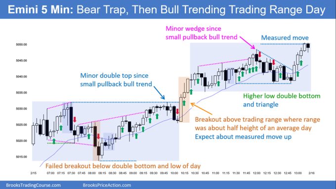 SP500 Emini 5-Min Chart Bear Trap Then Bull Trending Trading Range Day