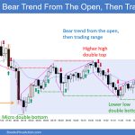 SP500 Emini 5-Min Chart Bear Trend From Open and Then Trading Range