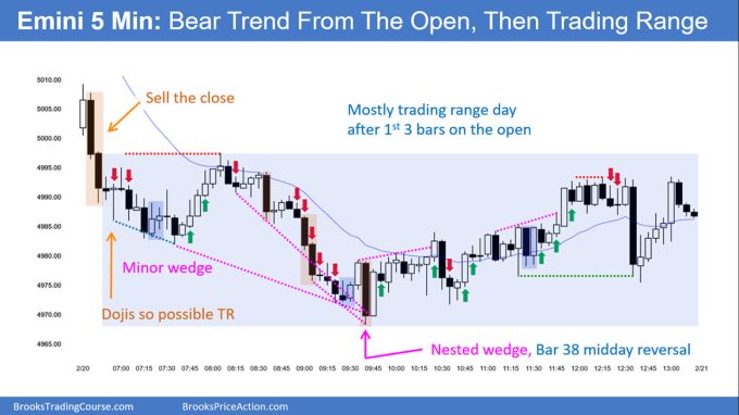 SP500 Emini 5-Min Chart Bear Trend From Open and Then Trading Range