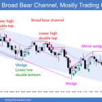 SP500 Emini 5-Min Chart Broad Bear Channel but Mostly Trading Range