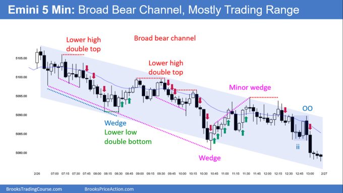 SP500 Emini 5-Min Chart Broad Bear Channel but Mostly Trading Range