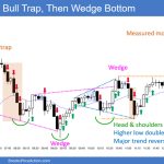 SP500 Emini 5-Min Chart Bull Trap Then Wedge Bottom