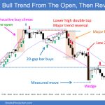 SP500 Emini 5-Min Chart Bull Trend From Open Then Reversal Down