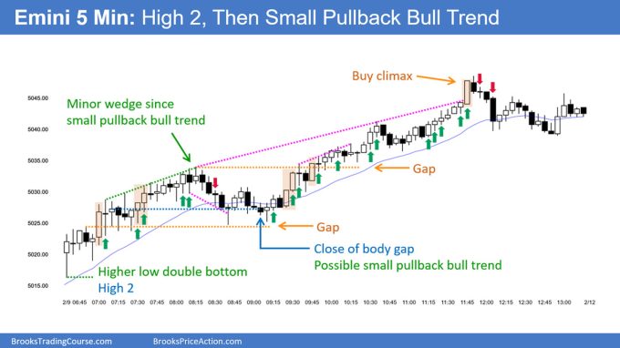 SP500 Emini 5-Min Chart High 2 and Then Small Pullback Bull Trend