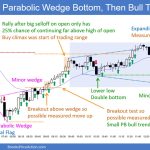 SP500 Emini 5-Min Chart Parabolic Wedge Bottom Then Bull Trend