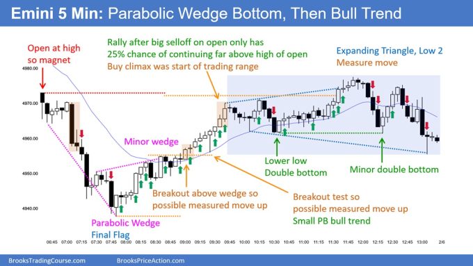 SP500 Emini 5-Min Chart Parabolic Wedge Bottom Then Bull Trend