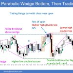 SP500 Emini 5-Min Chart Parabolic Wedge Bottom and Then Trading Range