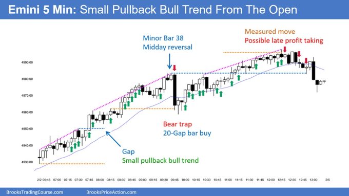 SP500 Emini 5-Min Chart Small Pullback Bull Trend From Open