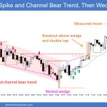 SP500 Emini 5-Min Chart Spike and Channel Bear Trend Then Wedge Bottom
