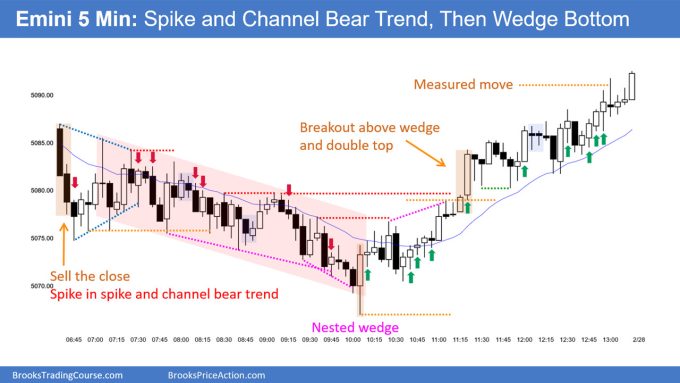 SP500 Emini 5-Min Chart Spike and Channel Bear Trend Then Wedge Bottom