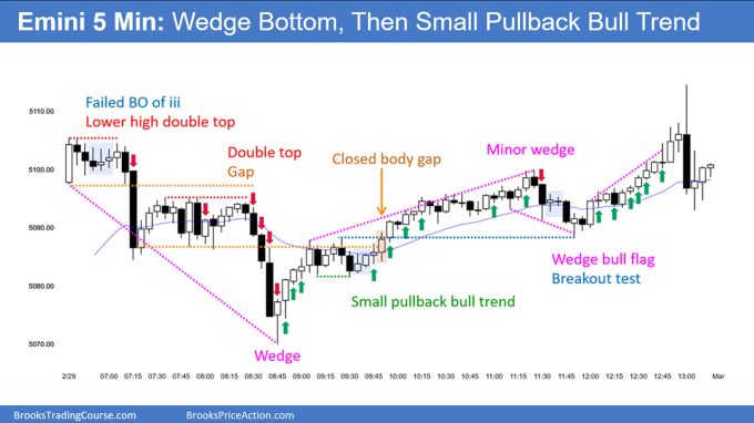 SP500 Emini 5-Min Chart Wedge Bottom Then Small PB Bull Trend