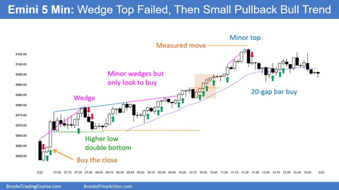 SP500 Emini 5-Min Chart Wedge Top Failed Then Small Pullback Bull Trend