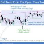 SP500 Emini 5-Minute Chart Bull Trend From The Open and Then Trading Range