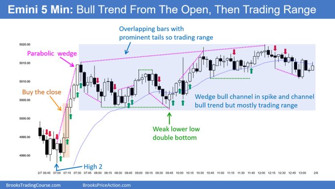SP500 Emini 5-Minute Chart Bull Trend From The Open and Then Trading Range