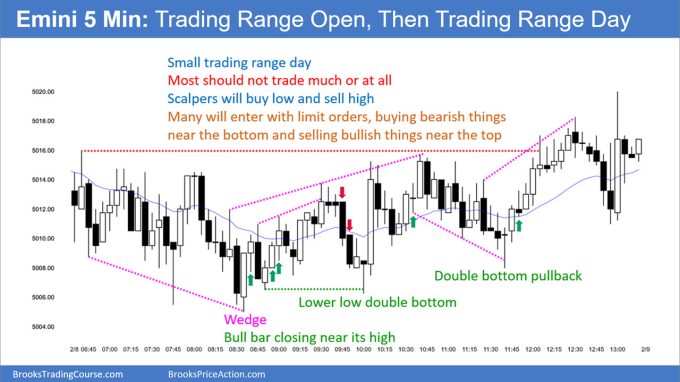 SP500 Emini 5-Minute Chart Trading Range Open and Then Trading Range Day