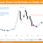 bitcoin gráfico mensual dia 3 de febrero de 2024