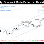 weekly chart of bitcoin on february 10th 2024