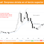grafico mensual bitcoin 2 marzo 2024