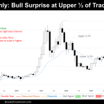 monthly chart of bitcoin on march 2nd 2024