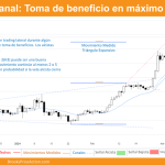 grafico diario de bitcoin dia 9 de marzo de 2024
